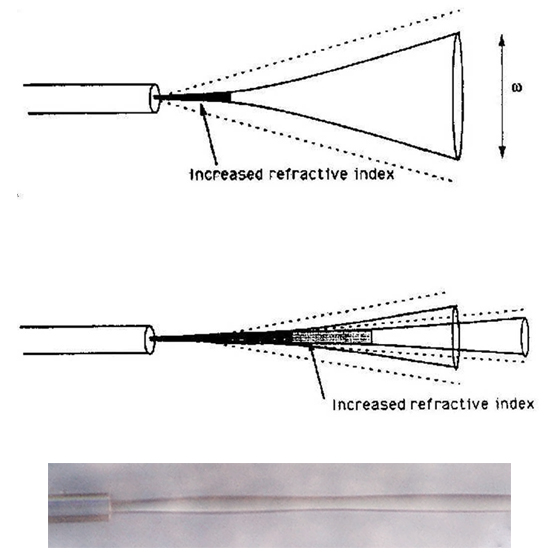 Self-Written Waveguide principle