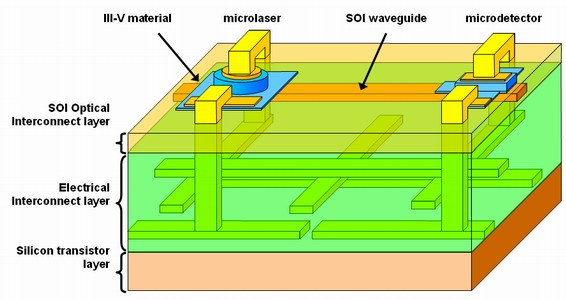 Thin-film microlasers for intra-chip optical interconnects